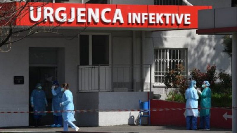 Rekord i ri infektimesh në Shqipëri/ Konfirmohen 597 raste të reja dhe 11 vdekje nga COVID-19